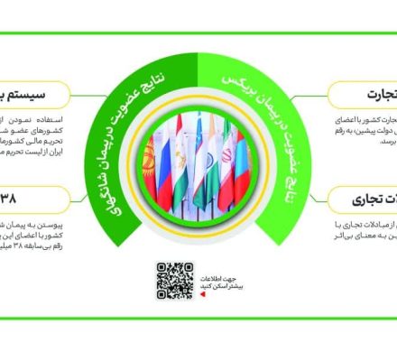 عکس نوشته؛ آمار مستند از روایت پیشرفت ۲