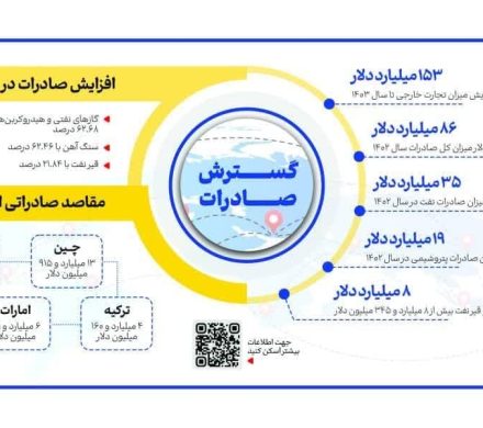 عکس نوشته؛ آمار مستند از روایت پیشرفت ۳